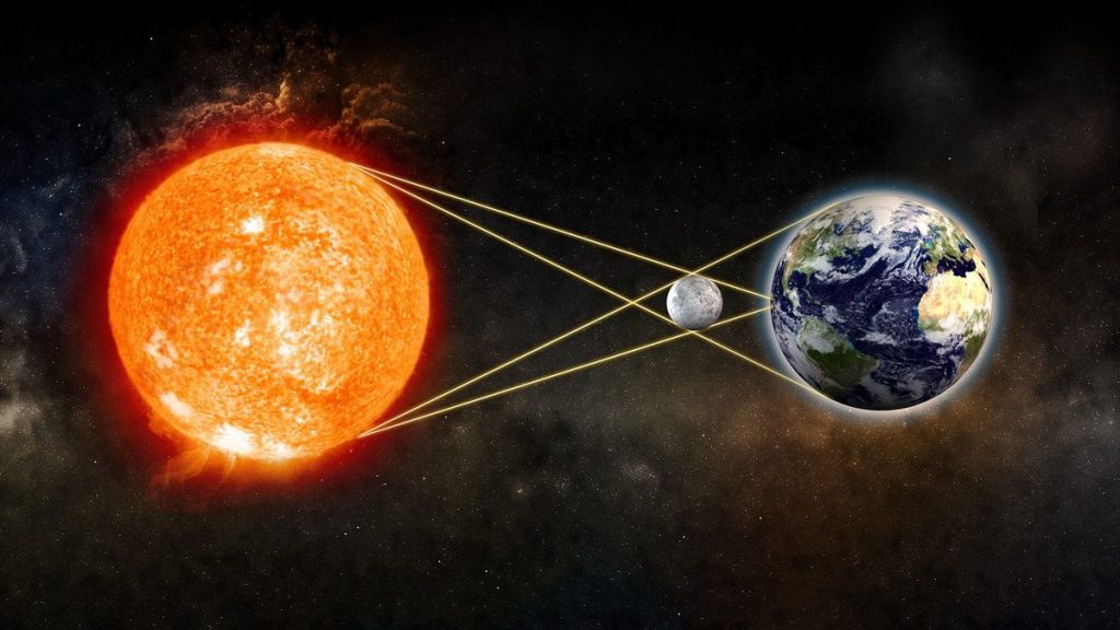 Güneş ve Ay Tutulmaları: Gökyüzü Olaylarının Büyüleyici Seyri